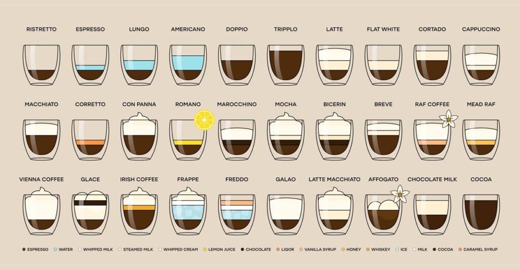 Types of Coffee Drinks